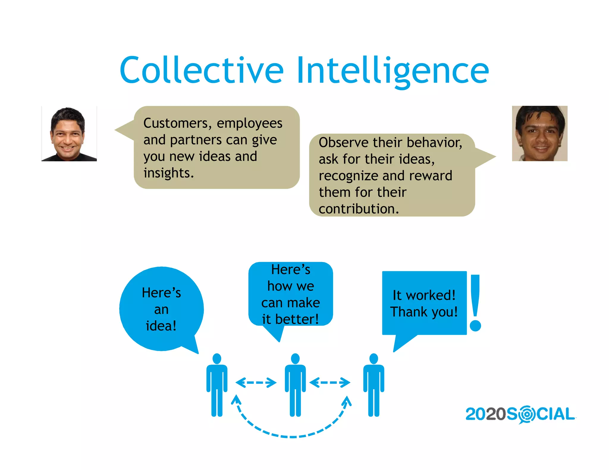 Collective Intelligence
 Customers, employees
 and partners can give     Observe their behavior,
 you new ideas and         ask for their ideas,
 insights.                 recognize and reward
                           them for their
                           contribution.



                    Here’s



                                                   !
 Here’s            how we
                                      It worked!
   an             can make
                                      Thank you!
 idea!            it better!




      
 