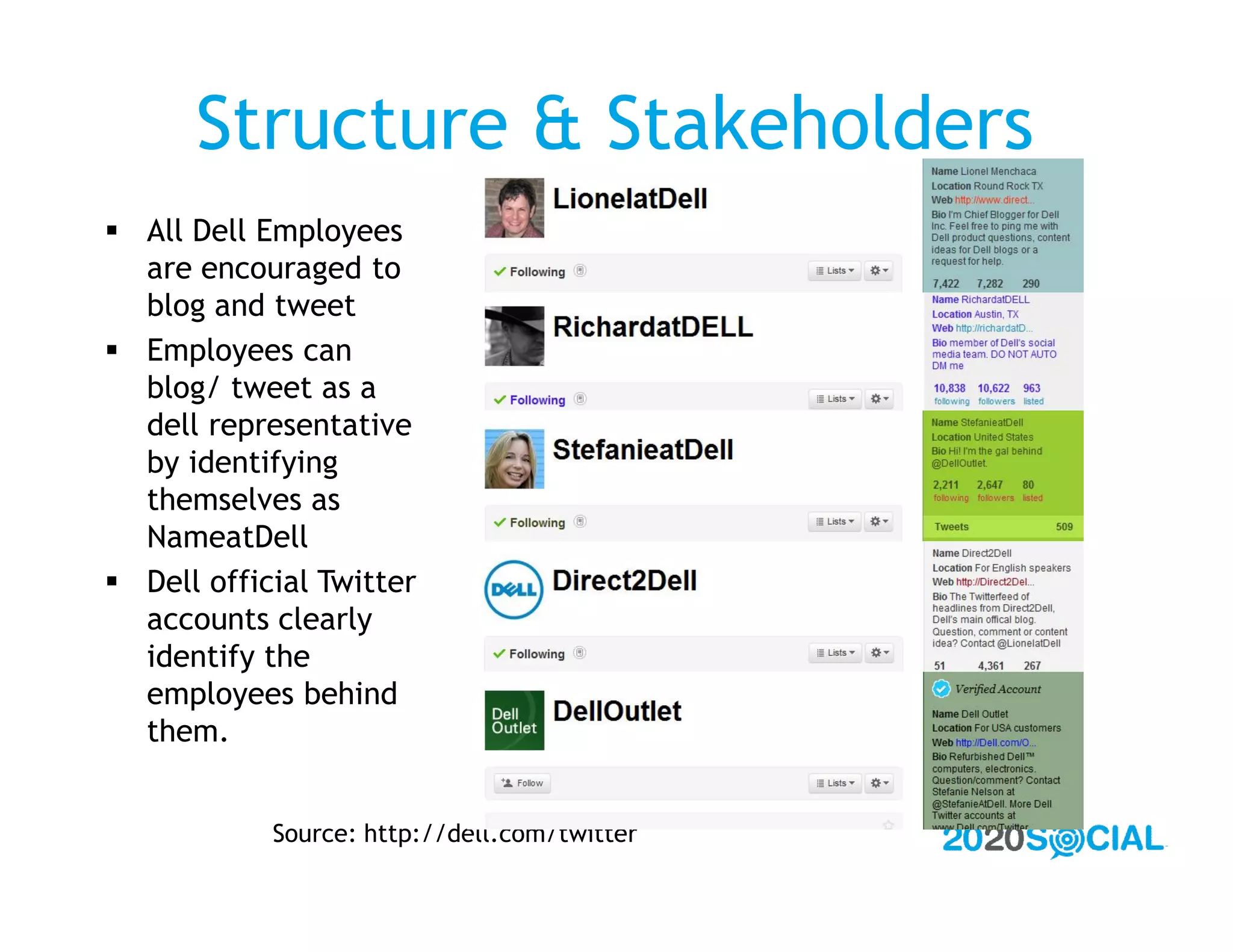 Structure & Stakeholders
 All Dell Employees
  are encouraged to
  blog and tweet
 Employees can
  blog/ tweet as a
  dell representative
  by identifying
  themselves as
  NameatDell
 Dell official Twitter
  accounts clearly
  identify the
  employees behind
  them.


            Source: http://dell.com/twitter
 