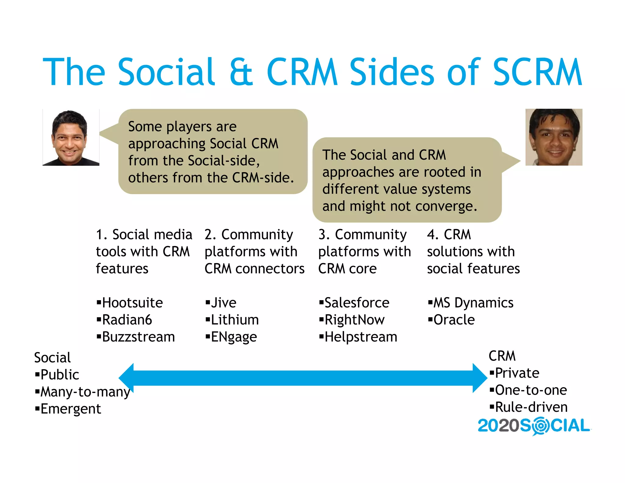 The Social & CRM Sides of SCRM
            Some players are
            approaching Social CRM
            from the Social-side,       The Social and CRM
            others from the CRM-side.   approaches are rooted in
                                        different value systems
                                        and might not converge.

        1. Social media 2. Community   3. Community    4. CRM
        tools with CRM platforms with platforms with   solutions with
        features        CRM connectors CRM core        social features

        Hootsuite     Jive            Salesforce    MS Dynamics
        Radian6       Lithium         RightNow      Oracle
        Buzzstream    ENgage          Helpstream
Social                                                             CRM
Public                                                            Private
Many-to-many                                                      One-to-one
Emergent                                                          Rule-driven
 