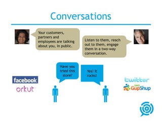 Conversations
Your customers,
partners and
employees are talking    Listen to them, reach
about you, in public.    out to them, engage
                         them in a two-way
                         conversation.


            Have you
            tried this    Yes! It
              store?      rocks!




                              
 