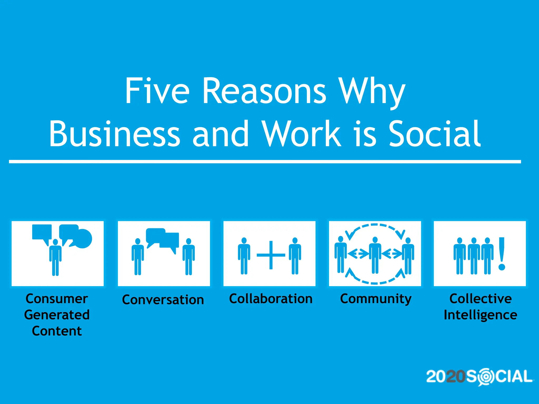 Social media analytics