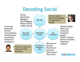 Decoding Social
                  Social
                                                   We can look at
              ...