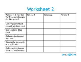 Worksheet 2
Worksheet 2: How Can   Persona 1   Persona 2   Persona 3
We Organize & Energize
Our Evangelists?

Consumer gen...
