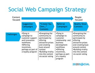 Social Web Campaign Strategy
     Content                                                                  People
     foc...
