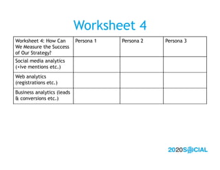 Worksheet 4
Worksheet 4: How Can        Persona 1   Persona 2   Persona 3
We Measure the Success
of Our Strategy?
Social m...