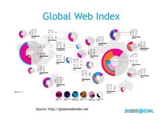 Global Web Index




Source: http://globalwebindex.net
 