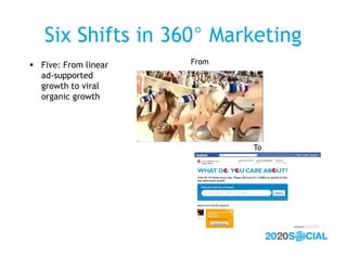 Six Shifts in 360° Marketing
 Five: From linear   From
  ad-supported
  growth to viral
  organic growth




            ...