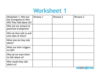 Worksheet 1
Worksheet 1: Who Are     Persona 1   Persona 2   Persona 3
Our Evangelists & Why
Will They Talk About Us?
Who ...