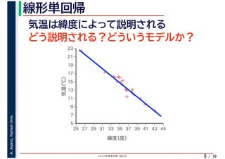 2020年度春学期　統計学
A.Asano,KansaiUniv.
/ 398
%
%
%
%
%%%
%
%
%
%
%
%
%
%
%%
%
%
5
7
9
11
13
15
17
19
21
23
25 27 29 31 33 35 37 39 41 43 45
気温（℃）
緯度（度）
 