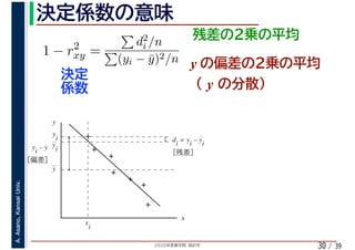 2020年度春学期　統計学
A.Asano,KansaiUniv.
/ 3930
1 − r2
xy =
d2
i /n
(yi − ¯y)2/n y
y
x
y
y
d
i
= y
i
– y
i
［残差］
y
i
yi – y
［偏差］
y
i
x
i
 