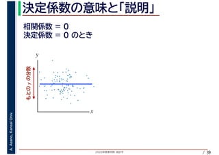 2020年度春学期　統計学
A.Asano,KansaiUniv.
/ 39
x
y
y
 