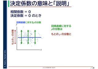 2020年度春学期　統計学
A.Asano,KansaiUniv.
/ 39
y
x
y
y
y
y
 