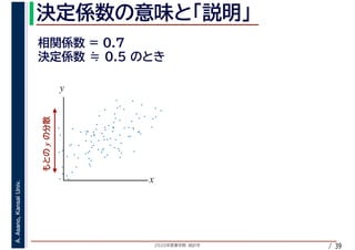 2020年度春学期　統計学
A.Asano,KansaiUniv.
/ 39
y
x
y
 