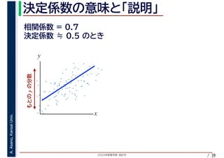 2020年度春学期　統計学
A.Asano,KansaiUniv.
/ 39
y
x
y
 