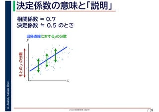 2020年度春学期　統計学
A.Asano,KansaiUniv.
/ 39
y
y
x
y
 