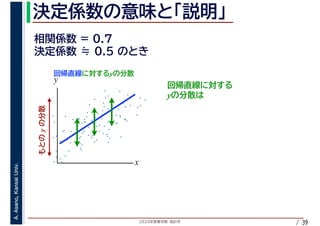 2020年度春学期　統計学
A.Asano,KansaiUniv.
/ 39
y
y
y
x
y
 