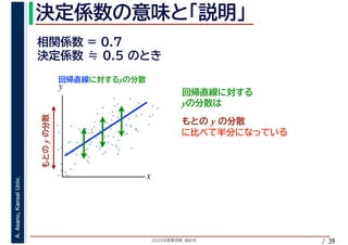 2020年度春学期　統計学
A.Asano,KansaiUniv.
/ 39
y
y
y
y
x
y
 