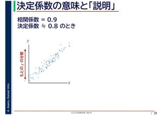 2020年度春学期　統計学
A.Asano,KansaiUniv.
/ 39
y
x
y
 