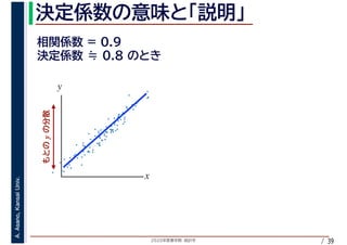 2020年度春学期　統計学
A.Asano,KansaiUniv.
/ 39
y
x
y
 
