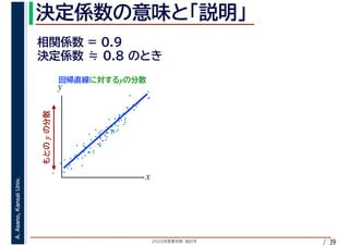 2020年度春学期　統計学
A.Asano,KansaiUniv.
/ 39
y
y
x
y
 