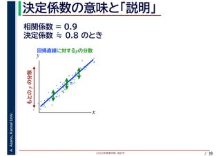 2020年度春学期　統計学
A.Asano,KansaiUniv.
/ 39
y
y
x
y
 