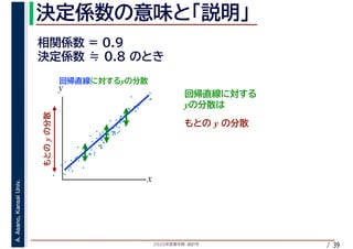 2020年度春学期　統計学
A.Asano,KansaiUniv.
/ 39
y
y
y
y
x
y
 