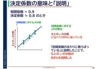 2020年度春学期　統計学
A.Asano,KansaiUniv.
/ 39
y
y
y
y
y
x
y
 