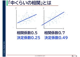 2020年度春学期　統計学
A.Asano,KansaiUniv.
/ 3936
x
y
x
y
 