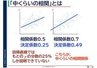 2020年度春学期　統計学
A.Asano,KansaiUniv.
/ 3936
y
x
y
x
y
 
