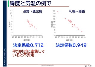 2020年度春学期　統計学
A.Asano,KansaiUniv.
/ 3937
✢
✢
✢
✢✢✢
✢
✢
✢
✢
✢✢
5
7
9
11
13
15
17
19
21
23
25 27 29 31 33 35 37 39 41 43 45
気温（℃）
緯度（度）
✢
✢
✢
✢
✢✢✢
✢
✢
✢
✢
✢
✢
✢
✢
✢✢
✢
✢
5
7
9
11
13
15
17
19
21
23
25 27 29 31 33 35 37 39 41 43 45
気温（℃）
緯度（度）
 