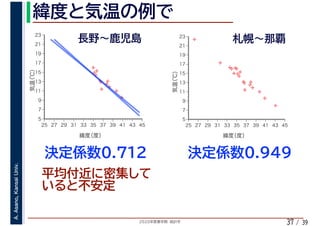 2020年度春学期　統計学
A.Asano,KansaiUniv.
/ 3937
✢
✢
✢
✢✢✢
✢
✢
✢
✢
✢✢
5
7
9
11
13
15
17
19
21
23
25 27 29 31 33 35 37 39 41 43 45
気温（℃）
緯度（度）
✢
✢
✢
✢
✢✢✢
✢
✢
✢
✢
✢
✢
✢
✢
✢✢
✢
✢
5
7
9
11
13
15
17
19
21
23
25 27 29 31 33 35 37 39 41 43 45
気温（℃）
緯度（度）
 