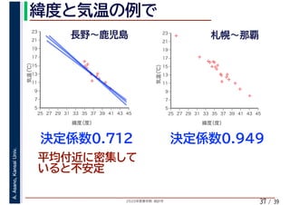 2020年度春学期　統計学
A.Asano,KansaiUniv.
/ 3937
✢
✢
✢
✢✢✢
✢
✢
✢
✢
✢✢
5
7
9
11
13
15
17
19
21
23
25 27 29 31 33 35 37 39 41 43 45
気温（℃）
緯度（度）
✢
✢
✢
✢
✢✢✢
✢
✢
✢
✢
✢
✢
✢
✢
✢✢
✢
✢
5
7
9
11
13
15
17
19
21
23
25 27 29 31 33 35 37 39 41 43 45
気温（℃）
緯度（度）
 