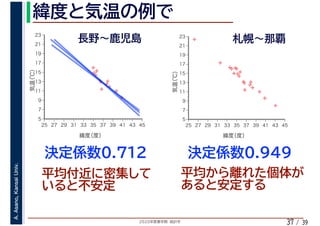 2020年度春学期　統計学
A.Asano,KansaiUniv.
/ 3937
✢
✢
✢
✢✢✢
✢
✢
✢
✢
✢✢
5
7
9
11
13
15
17
19
21
23
25 27 29 31 33 35 37 39 41 43 45
気温（℃）
緯度（度）
✢
✢
✢
✢
✢✢✢
✢
✢
✢
✢
✢
✢
✢
✢
✢✢
✢
✢
5
7
9
11
13
15
17
19
21
23
25 27 29 31 33 35 37 39 41 43 45
気温（℃）
緯度（度）
 