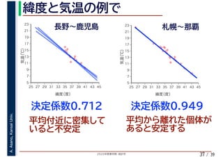 2020年度春学期　統計学
A.Asano,KansaiUniv.
/ 3937
✢
✢
✢
✢✢✢
✢
✢
✢
✢
✢✢
5
7
9
11
13
15
17
19
21
23
25 27 29 31 33 35 37 39 41 43 45
気温（℃）
緯度（度）
✢
✢
✢
✢
✢✢✢
✢
✢
✢
✢
✢
✢
✢
✢
✢✢
✢
✢
5
7
9
11
13
15
17
19
21
23
25 27 29 31 33 35 37 39 41 43 45
気温（℃）
緯度（度）
 