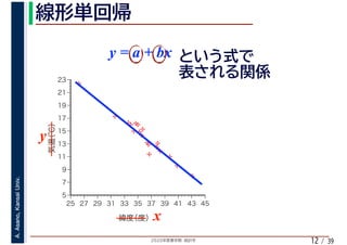 2020年度春学期　統計学
A.Asano,KansaiUniv.
/ 3912
%
%
%
%
%%%
%
%
%
%
%
%
%
%
%%
%
%
5
7
9
11
13
15
17
19
21
23
25 27 29 31 33 35 37 39 41 43 45
気温（℃）
緯度（度）x
y
y = a + bx
 