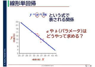 2020年度春学期　統計学
A.Asano,KansaiUniv.
/ 3912
%
%
%
%
%%%
%
%
%
%
%
%
%
%
%%
%
%
5
7
9
11
13
15
17
19
21
23
25 27 29 31 33 35 37 39 41 43 45
気温（℃）
緯度（度）x
y
y = a + bx
a b
 