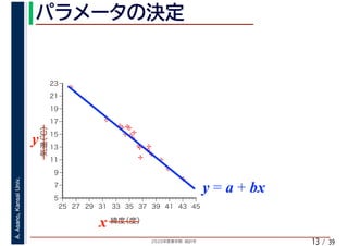 2020年度春学期　統計学
A.Asano,KansaiUniv.
/ 3913
%
%
%
%
%%%
%
%
%
%
%
%
%
%
%%
%
%
5
7
9
11
13
15
17
19
21
23
25 27 29 31 33 35 37 39 41 43 45
気温（℃）
緯度（度）x
y
y = a + bx
 