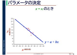 2020年度春学期　統計学
A.Asano,KansaiUniv.
/ 3913
%
%
%
%
%%%
%
%
%
%
%
%
%
%
%%
%
%
5
7
9
11
13
15
17
19
21
23
25 27 29 31 33 35 37 39 41 43 45
気温（℃）
緯度（度）x
y
y = a + bx
x = xi
 
