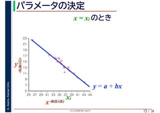 2020年度春学期　統計学
A.Asano,KansaiUniv.
/ 3913
%
%
%
%
%%%
%
%
%
%
%
%
%
%
%%
%
%
5
7
9
11
13
15
17
19
21
23
25 27 29 31 33 35 37 39 41 43 45
気温（℃）
緯度（度）x
y
xi
y = a + bx
x = xi
 