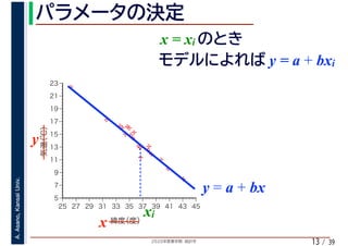 2020年度春学期　統計学
A.Asano,KansaiUniv.
/ 3913
%
%
%
%
%%%
%
%
%
%
%
%
%
%
%%
%
%
5
7
9
11
13
15
17
19
21
23
25 27 29 31 33 35 37 39 41 43 45
気温（℃）
緯度（度）x
y
xi
y = a + bx
x = xi
y = a + bxi
 