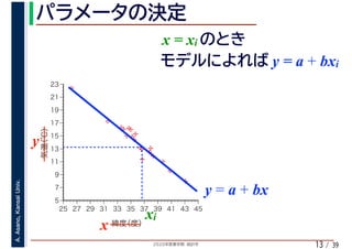 2020年度春学期　統計学
A.Asano,KansaiUniv.
/ 3913
%
%
%
%
%%%
%
%
%
%
%
%
%
%
%%
%
%
5
7
9
11
13
15
17
19
21
23
25 27 29 31 33 35 37 39 41 43 45
気温（℃）
緯度（度）x
y
xi
y = a + bx
x = xi
y = a + bxi
 
