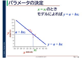 2020年度春学期　統計学
A.Asano,KansaiUniv.
/ 3913
%
%
%
%
%%%
%
%
%
%
%
%
%
%
%%
%
%
5
7
9
11
13
15
17
19
21
23
25 27 29 31 33 35 37 39 41 43 45
気温（℃）
緯度（度）x
y a + bxi
xi
y = a + bx
x = xi
y = a + bxi
 