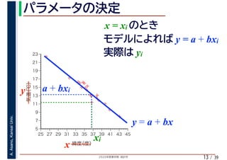 2020年度春学期　統計学
A.Asano,KansaiUniv.
/ 3913
yi
%
%
%
%
%%%
%
%
%
%
%
%
%
%
%%
%
%
5
7
9
11
13
15
17
19
21
23
25 27 29 31 33 35 37 39 41 43 45
気温（℃）
緯度（度）x
y a + bxi
xi
y = a + bx
x = xi
y = a + bxi
 