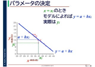 2020年度春学期　統計学
A.Asano,KansaiUniv.
/ 3913
yi
%
%
%
%
%%%
%
%
%
%
%
%
%
%
%%
%
%
5
7
9
11
13
15
17
19
21
23
25 27 29 31 33 35 37 39 41 43 45
気温（℃）
緯度（度）x
y a + bxi
xi
yi
y = a + bx
x = xi
y = a + bxi
 