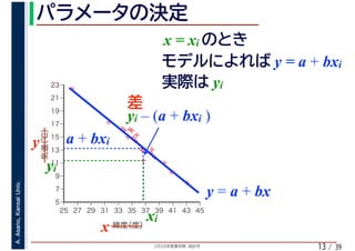 2020年度春学期　統計学
A.Asano,KansaiUniv.
/ 3913
yi
%
%
%
%
%%%
%
%
%
%
%
%
%
%
%%
%
%
5
7
9
11
13
15
17
19
21
23
25 27 29 31 33 35 37 39 41 43 45
気温（℃）
緯度（度）x
y a + bxi
xi
yi
y = a + bx
yi – (a + bxi )
x = xi
y = a + bxi
 