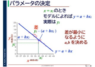 2020年度春学期　統計学
A.Asano,KansaiUniv.
/ 3913
yi
a,b
%
%
%
%
%%%
%
%
%
%
%
%
%
%
%%
%
%
5
7
9
11
13
15
17
19
21
23
25 27 29 31 33 35 37 39 41 43 45
気温（℃）
緯度（度）x
y a + bxi
xi
yi
y = a + bx
yi – (a + bxi )
x = xi
y = a + bxi
 