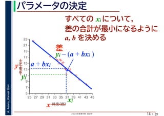 2020年度春学期　統計学
A.Asano,KansaiUniv.
/ 3914
xi
a, b
%
%
%
%
%%%
%
%
%
%
%
%
%
%
%%
%
%
5
7
9
11
13
15
17
19
21
23
25 27 29 31 33 35 37 39 41 43 45
気温（℃）
緯度（度）x
y a + bxi
xi
yi
yi – (a + bxi )
 