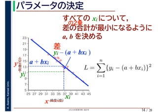 2020年度春学期　統計学
A.Asano,KansaiUniv.
/ 3914
xi
a, b
%
%
%
%
%%%
%
%
%
%
%
%
%
%
%%
%
%
5
7
9
11
13
15
17
19
21
23
25 27 29 31 33 35 37 39 41 43 45
気温（℃）
緯度（度）x
y a + bxi
xi
yi
yi – (a + bxi )
L =
n
i=1
{yi − (a + bxi)}2
 