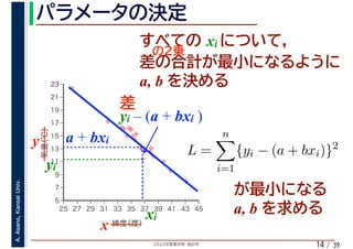 2020年度春学期　統計学
A.Asano,KansaiUniv.
/ 3914
xi
a, b
%
%
%
%
%%%
%
%
%
%
%
%
%
%
%%
%
%
5
7
9
11
13
15
17
19
21
23
25 27 29 31 33 35 37 39 41 43 45
気温（℃）
緯度（度）x
y a + bxi
xi
yi
yi – (a + bxi )
L =
n
i=1
{yi − (a + bxi)}2
a, b
 