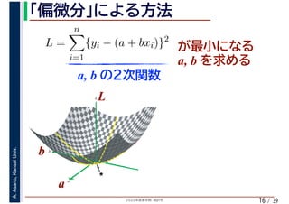 2020年度春学期　統計学
A.Asano,KansaiUniv.
/ 3916
L =
n
i=1
{yi − (a + bxi)}2
a, b
a, b
a
b
L
★
a
b
L
 